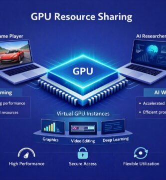 GPU Partitioning Explained